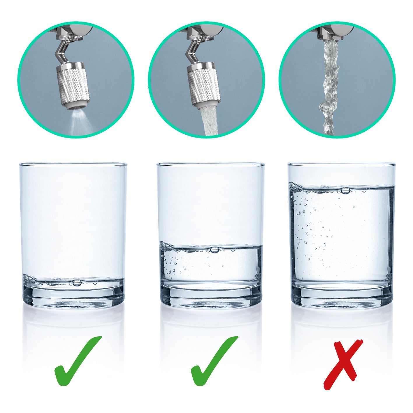 puregreen Waschbecken 360 Grad Wassersparer